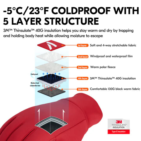 Winter Hiking Cycling Moto Hunting Gloves for Junior(Red/Gret,FT3114FL)